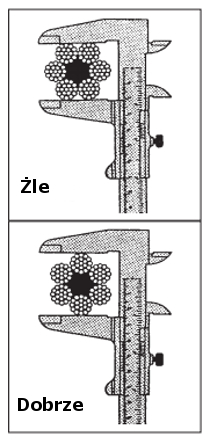 Rysunek pokazuje jak poprawnie zmierzyć średnicę liny stalowejak